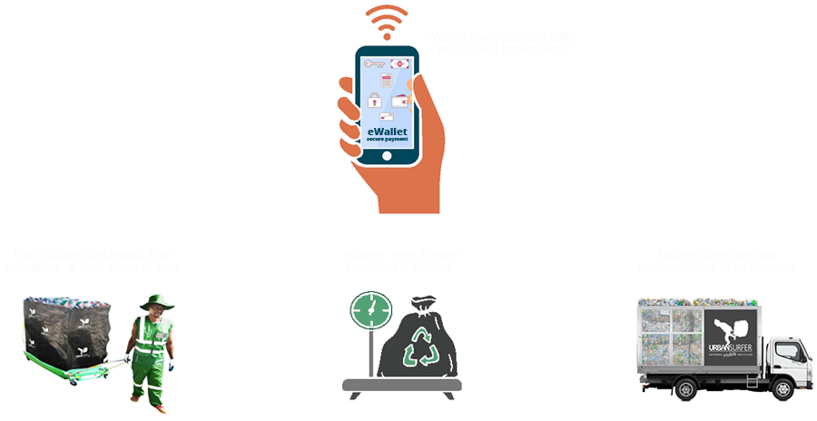 informal waste management